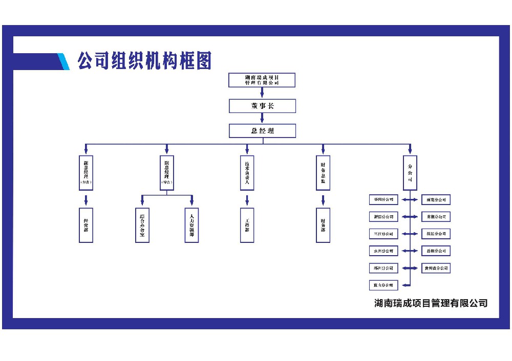 組織機(jī)構(gòu)